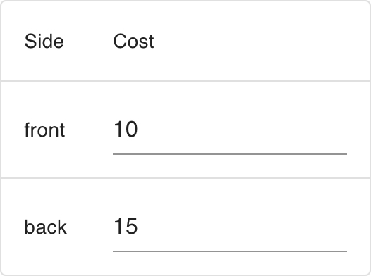 Side pricing
